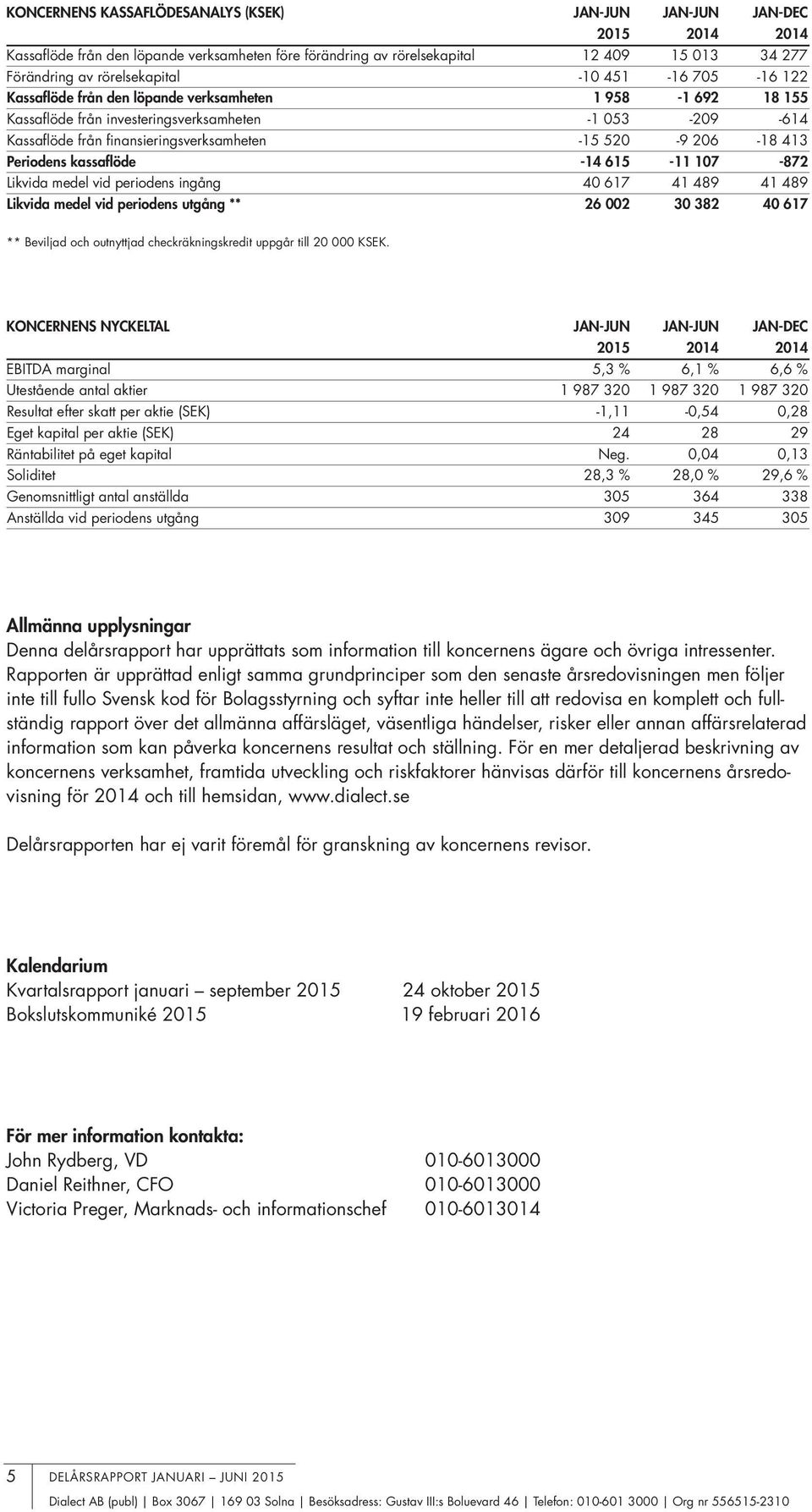 Periodens kassaflöde -14 615-11 107-872 Likvida medel vid periodens ingång 40 617 41 489 41 489 Likvida medel vid periodens utgång ** 26 002 30 382 40 617 ** Beviljad och outnyttjad