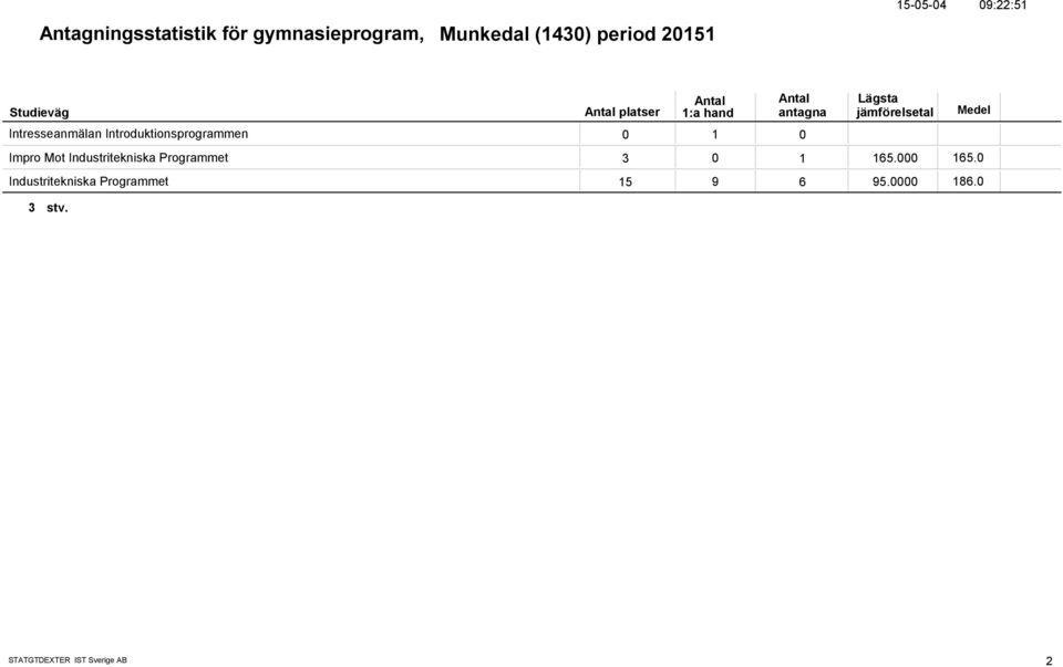 Impro Mot Industritekniska Programmet 3 1 165.