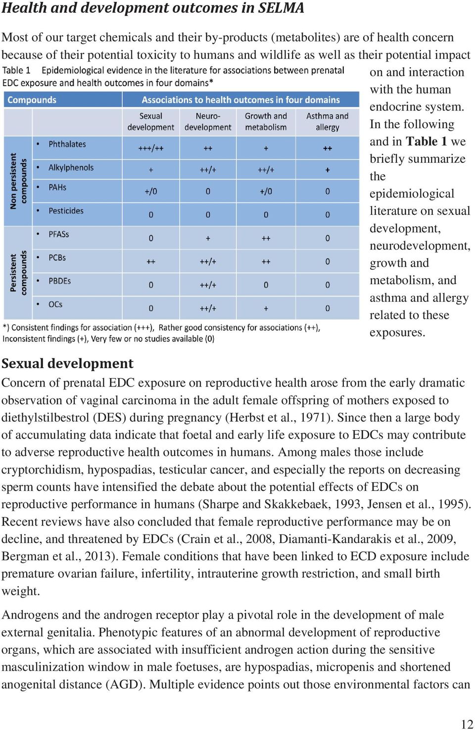 In the following and in Table 1 we briefly summarize the epidemiological literature on sexual development, neurodevelopment, growth and metabolism, and asthma and allergy related to these exposures.