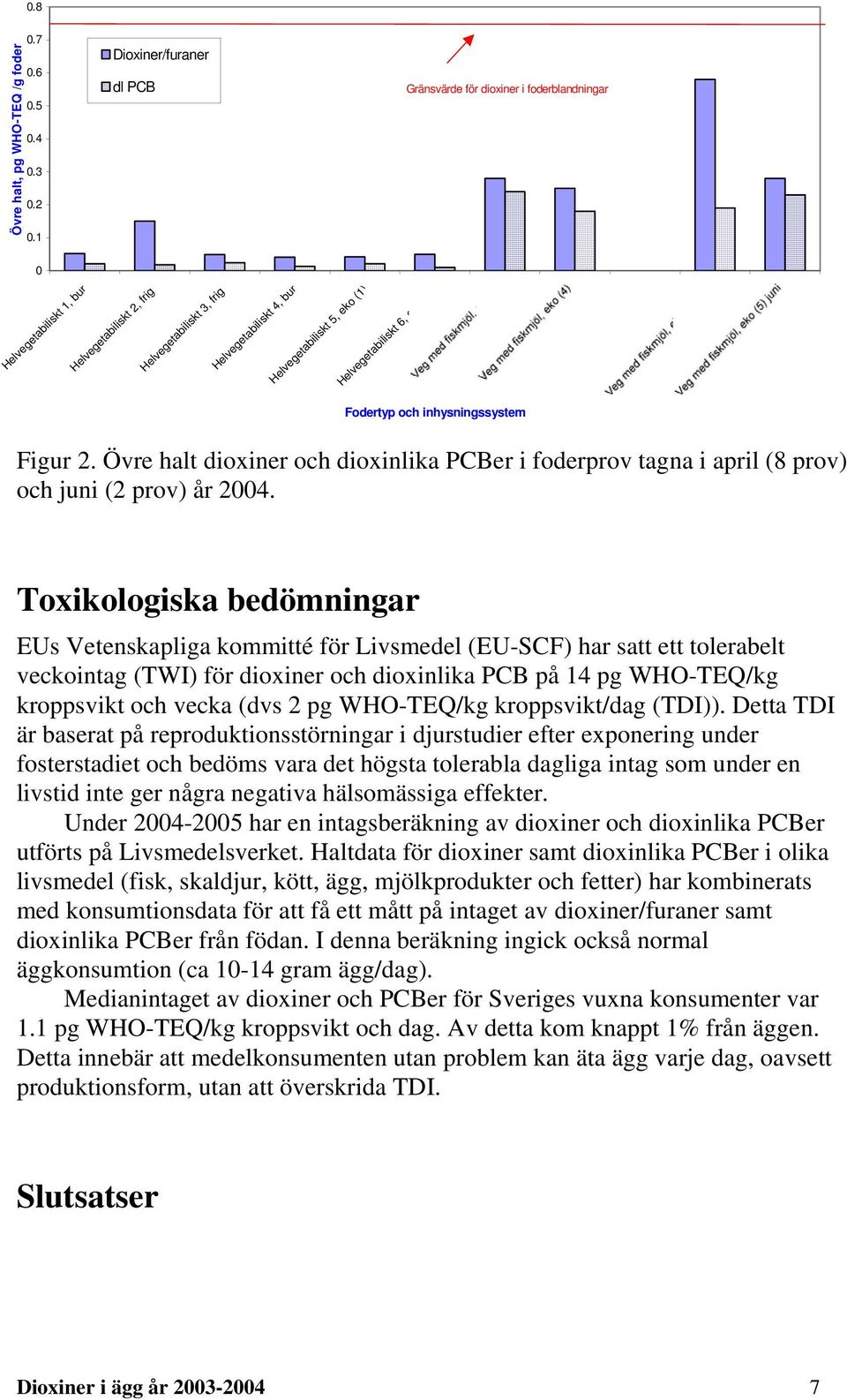 Helvegetabiliskt 6, eko, (2) Fodertyp och inhysningssystem Figur 2. Övre halt dioxiner och dioxinlika PCBer i foderprov tagna i april (8 prov) och juni (2 prov) år 2004.