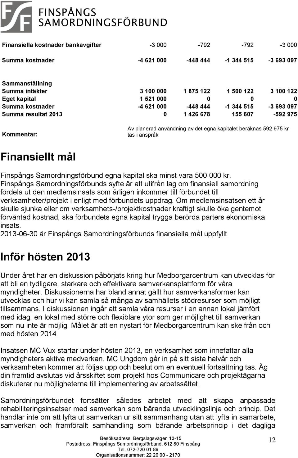 anspråk Finansiellt mål Finspångs Samordningsförbund egna kapital ska minst vara 500 000 kr.