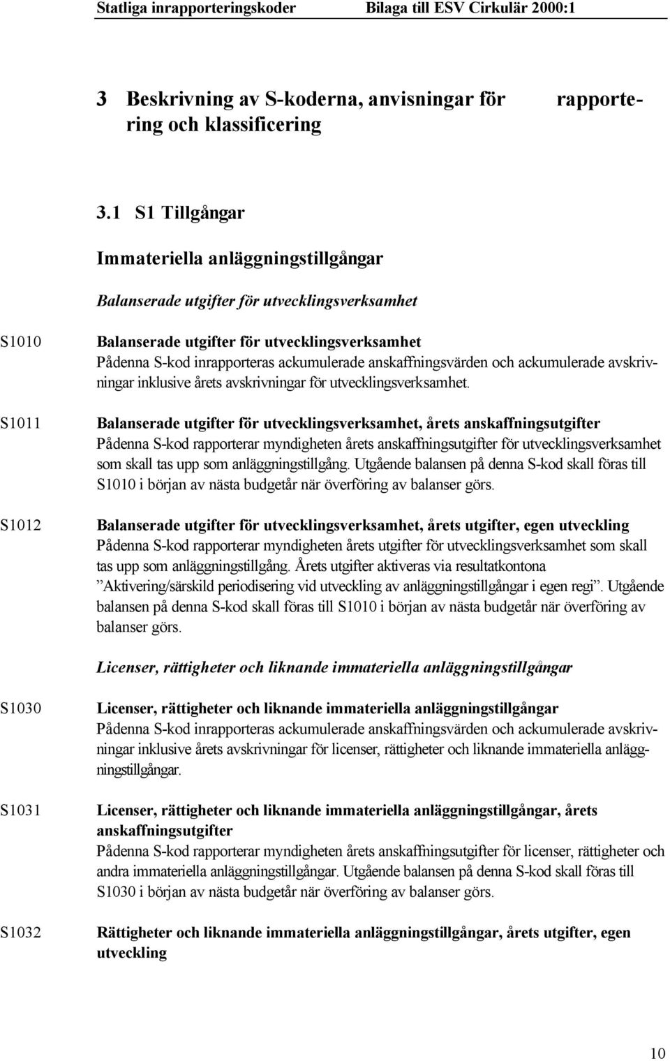 ackumulerade anskaffningsvärden och ackumulerade avskrivningar inklusive årets avskrivningar för utvecklingsverksamhet.