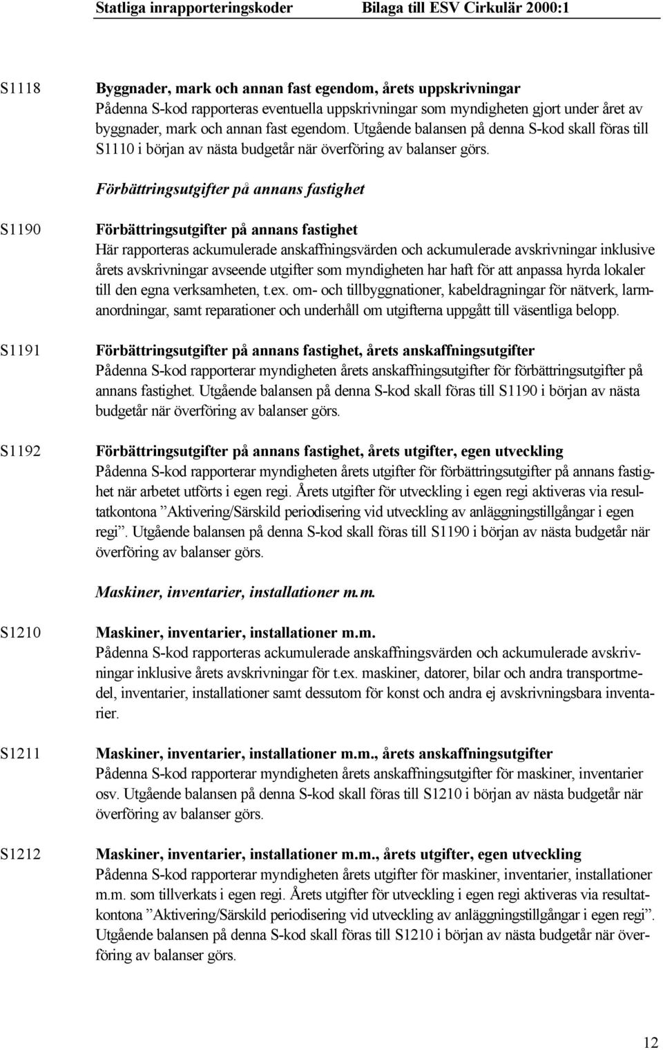 Förbättringsutgifter på annans fastighet S1190 S1191 S1192 Förbättringsutgifter på annans fastighet Här rapporteras ackumulerade anskaffningsvärden och ackumulerade avskrivningar inklusive årets