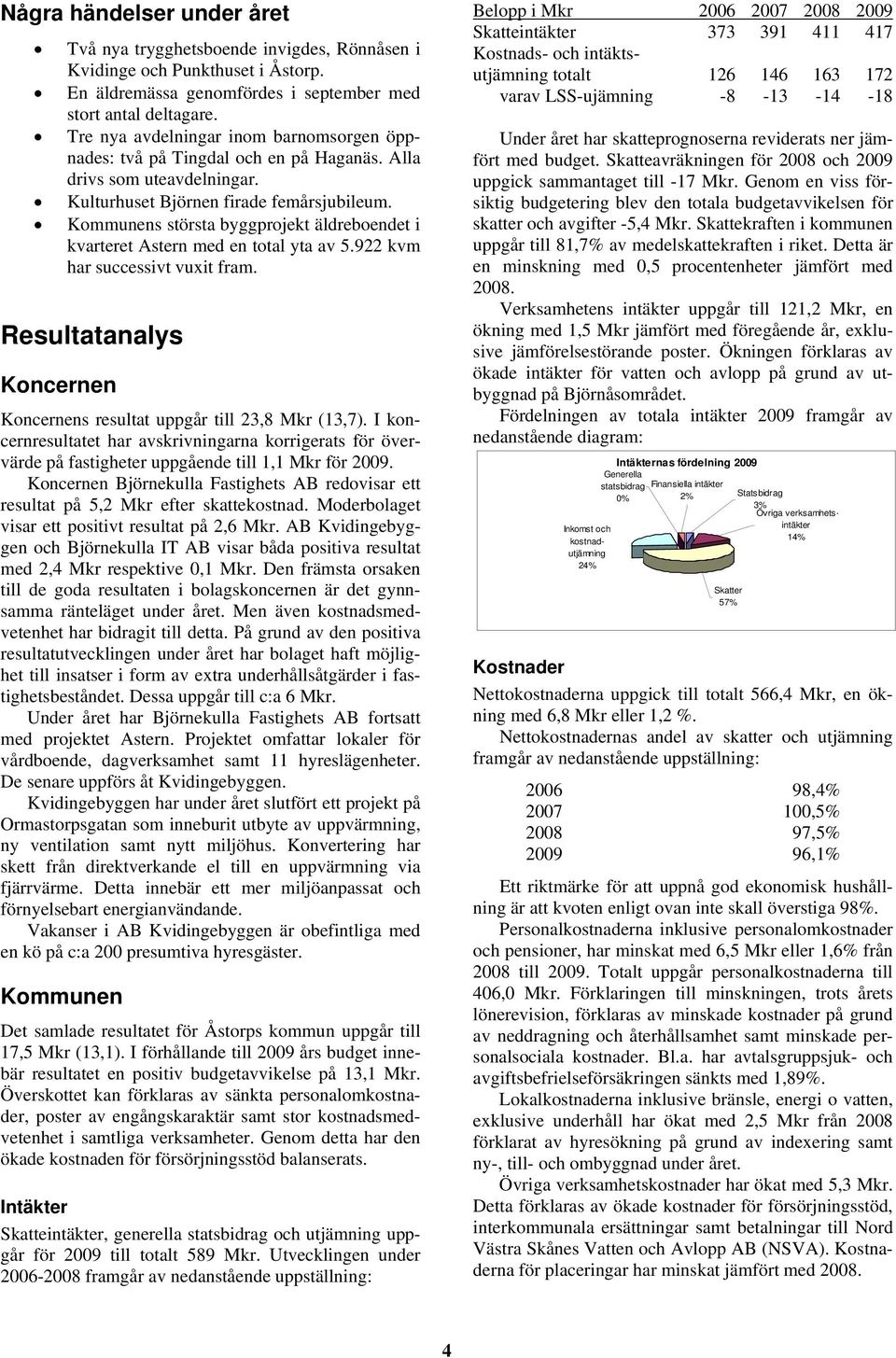 Kommunens största byggprojekt äldreboendet i kvarteret Astern med en total yta av 5.922 kvm har successivt vuxit fram. Resultatanalys Koncernen Koncernens resultat uppgår till 23,8 Mkr (13,7).