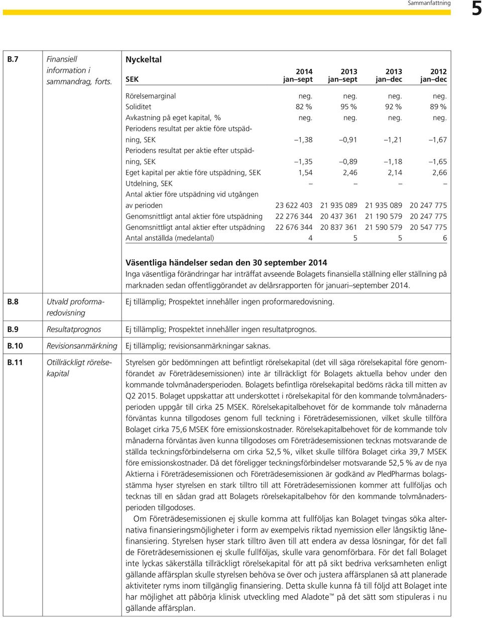 neg. Soliditet 82 % 95 % 92 % 89 % Avkastning på eget kapital, %   Periodens resultat per aktie före utspädning, SEK 1,38 0,91 1,21 1,67 Periodens resultat per aktie efter utspädning, SEK 1,35 0,89