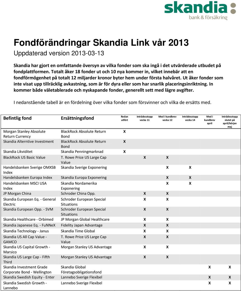 Ut åker fonder som inte visat upp tillräcklig avkastning, som är för dyra eller som har snarlik placeringsinriktning.