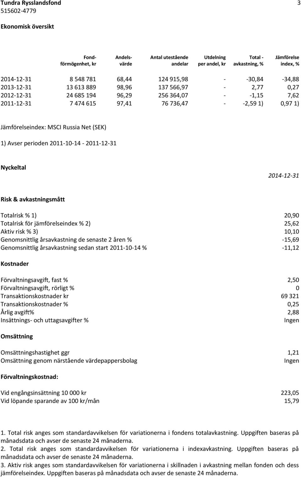 MSCI Russia Net (SEK) 1) Avser perioden 2011-10-14-2011-12-31 Nyckeltal 2014-12-31 Risk & avkastningsmått Totalrisk % 1) 20,90 Totalrisk för jämförelseindex % 2) 25,62 Aktiv risk % 3) 10,10