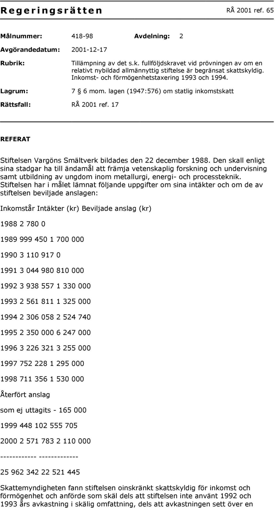 lagen (1947:576) om statlig inkomstskatt Rättsfall: RÅ 2001 ref. 17 REFERAT Stiftelsen Vargöns Smältverk bildades den 22 december 1988.