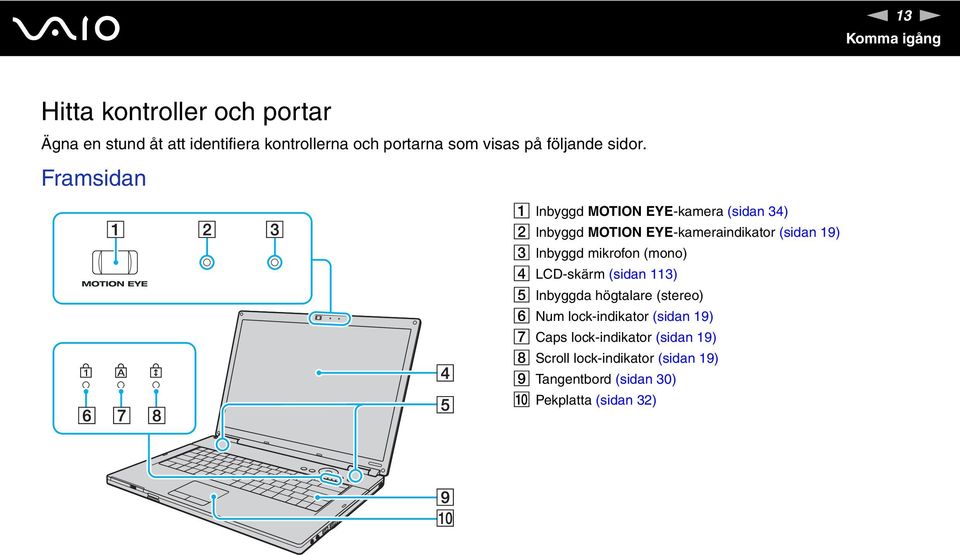 Framsidan A Inbyggd MOTIO EYE-kamera (sidan 34) B Inbyggd MOTIO EYE-kameraindikator (sidan 19) C Inbyggd mikrofon