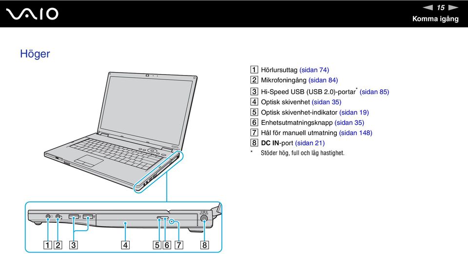 0)-portar * (sidan 85) D Optisk skivenhet (sidan 35) E Optisk skivenhet-indikator