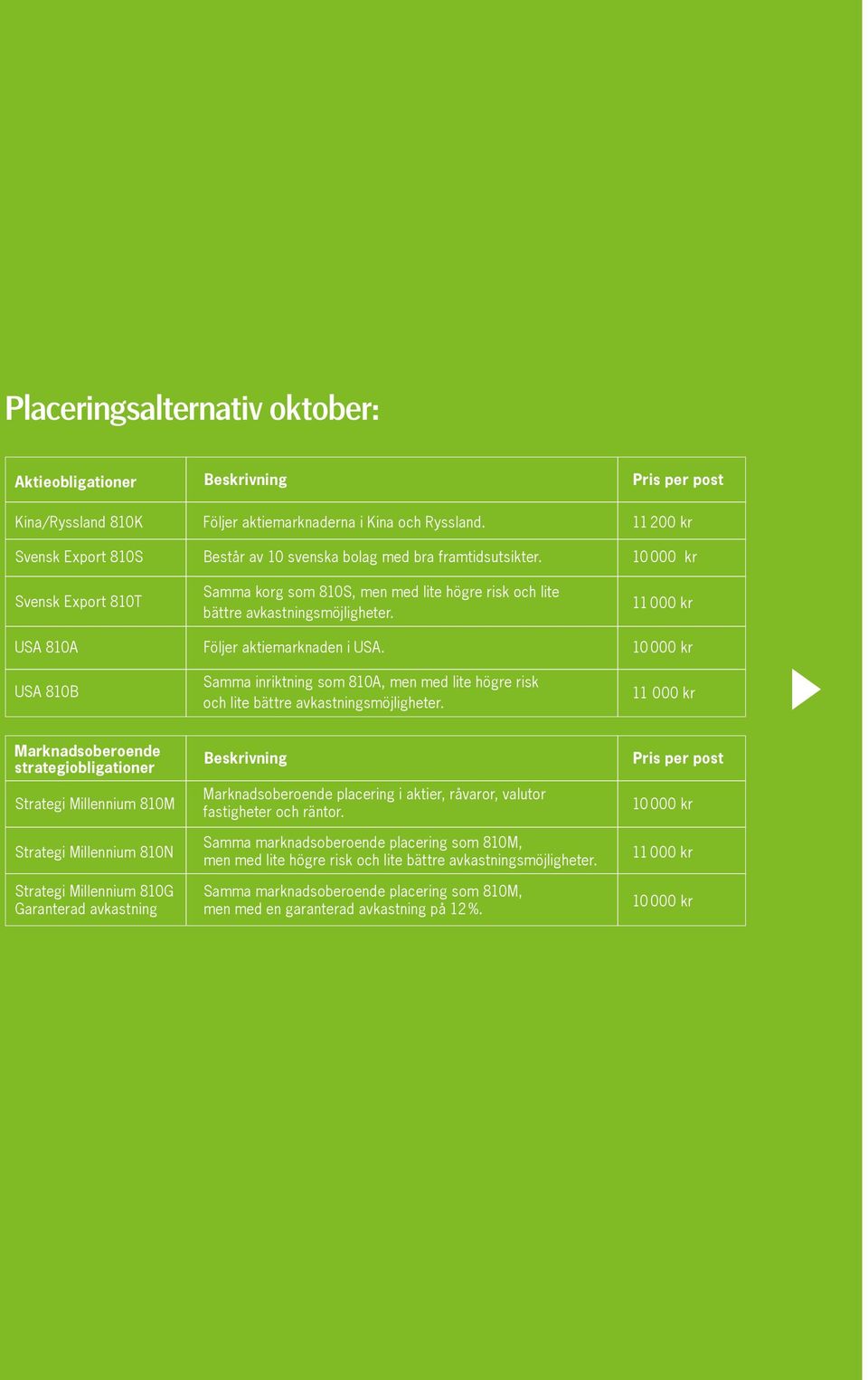11 000 kr USA 810A Följer aktiemarknaden i USA. 10 000 kr USA 810B Samma inriktning som 810A, men med lite högre risk och lite bättre avkastningsmöjligheter.