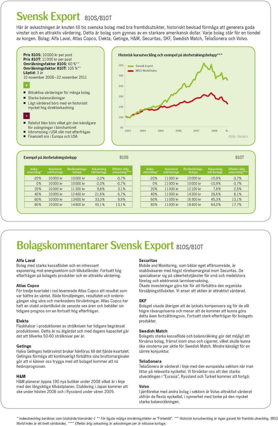 Bolag: Alfa Laval, Atlas Copco, Elekta, Getinge, H&M, Securitas, SKF, Swedish Match, TeliaSonera och Volvo.