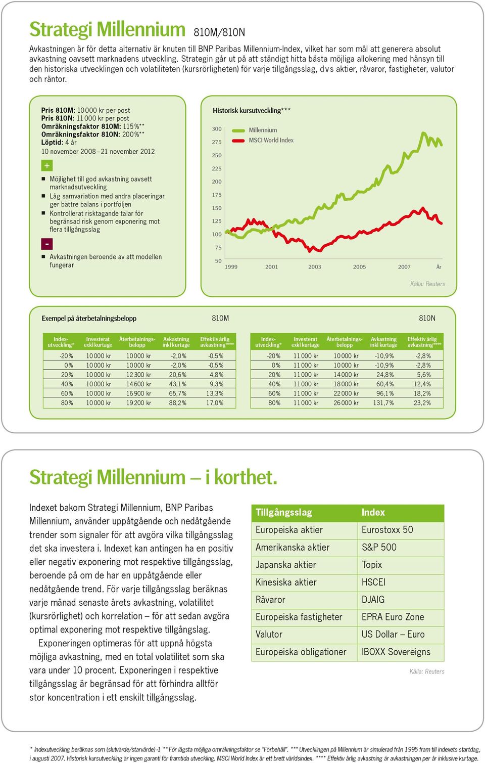 fastigheter, valutor och räntor.