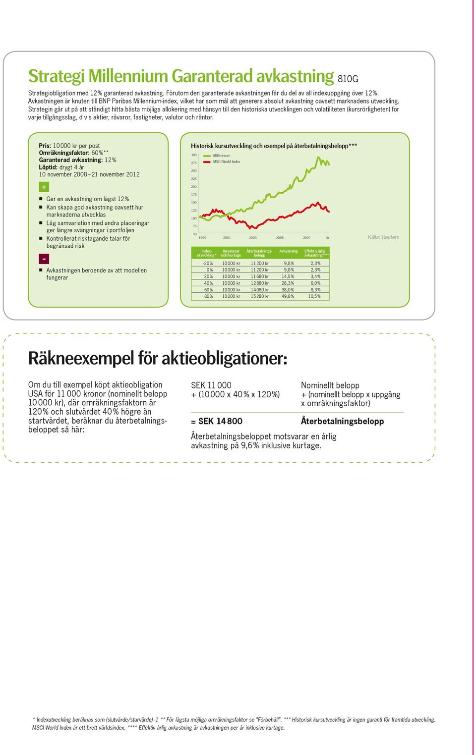 Strategin går ut på att ständigt hitta bästa möjliga allokering med hänsyn till den historiska utvecklingen och volatiliteten (kursrörligheten) för varje tillgångsslag, d v s aktier, råvaror,