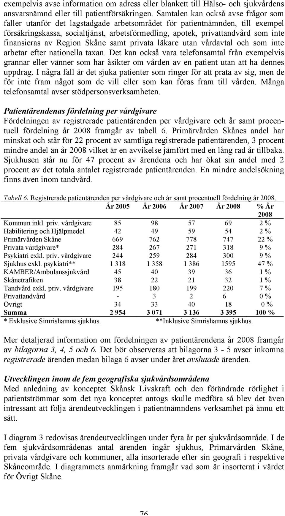 finansieras av Region Skåne samt privata läkare utan vårdavtal och som inte arbetar efter nationella taxan.