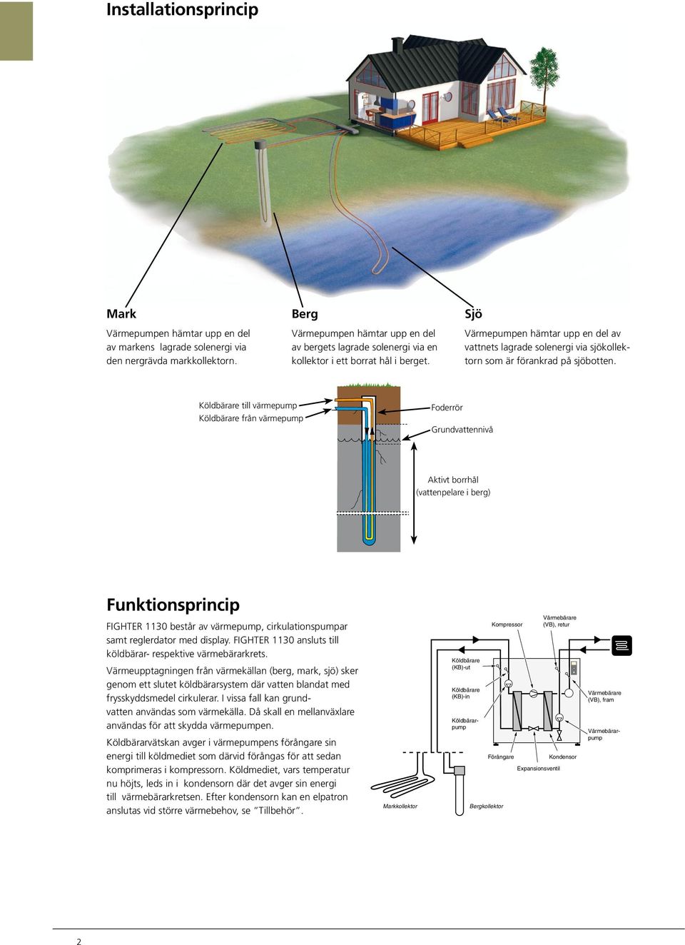 Sjö Värmepumpe hämtar upp e del av vattets lagrade soleergi via sjökollektor som är förakrad på sjöbotte.