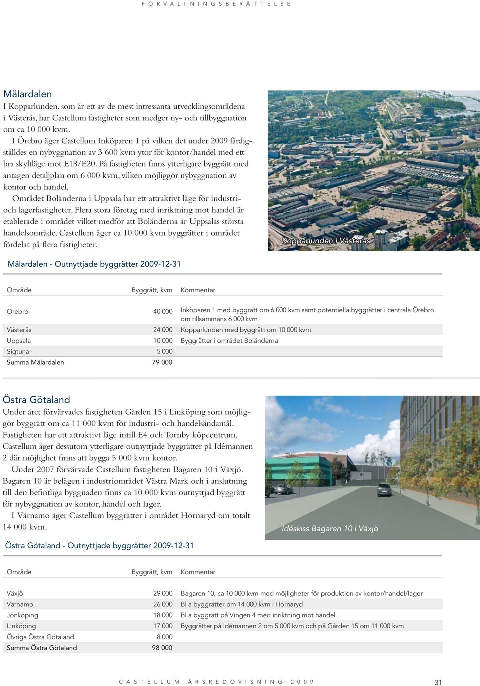 På fastigheten finns ytterligare byggrätt med antagen detaljplan om 6 000 kvm, vilken möjliggör nybyggnation av kontor och handel.