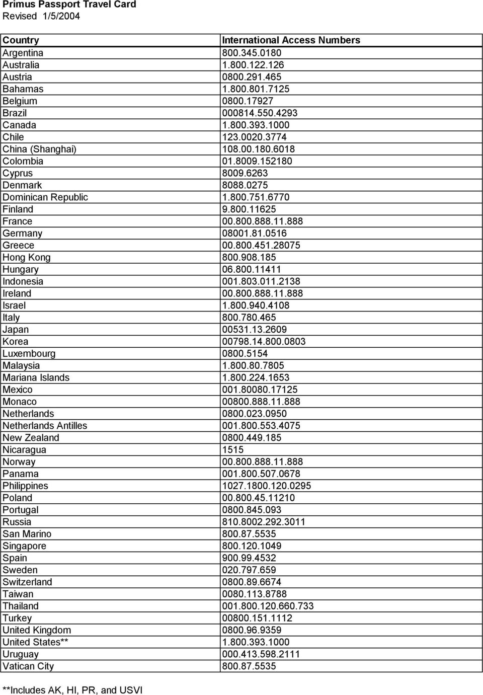 6770 Finland 9.800.11625 France 00.800.888.11.888 Germany 08001.81.0516 Greece 00.800.451.28075 Hong Kong 800.908.185 Hungary 06.800.11411 Indonesia 001.803.011.2138 Ireland 00.800.888.11.888 Israel 1.