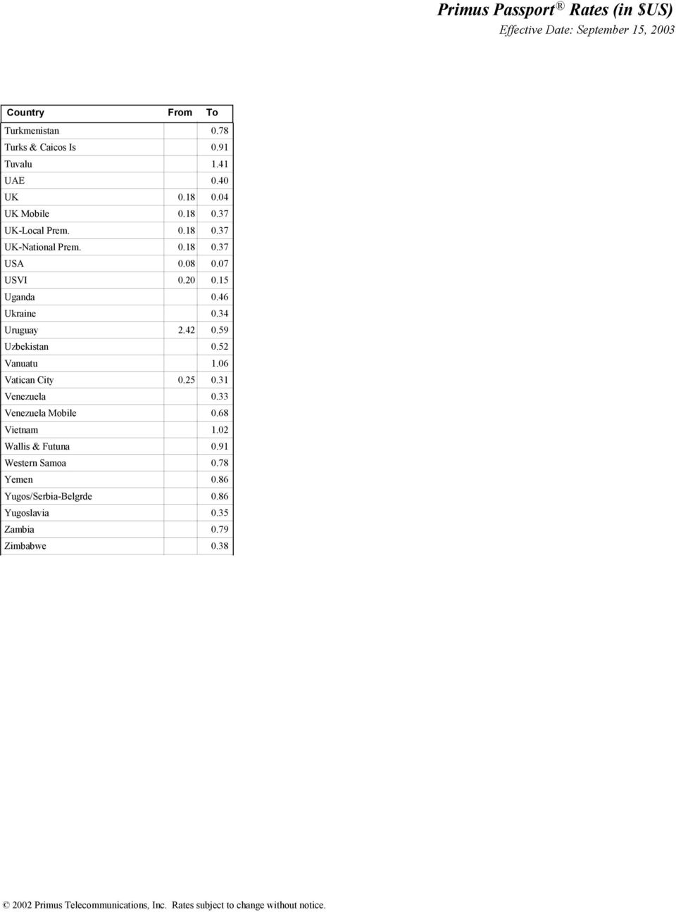 59 Uzbekistan 0.52 Vanuatu 1.06 Vatican City 0.25 0.31 Venezuela 0.33 Venezuela Mobile 0.68 Vietnam 1.02 Wallis & Futuna 0.91 Western Samoa 0.