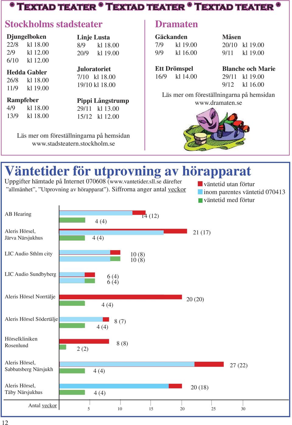 00 Ett Drömspel 16/9 kl 14.00 Måsen 20/10 kl 19.00 9/11 kl 19.00 Blanche och Marie 29/11 kl 19.00 9/12 kl 16.00 Läs mer om föreställningarna på hemsidan www.dramaten.