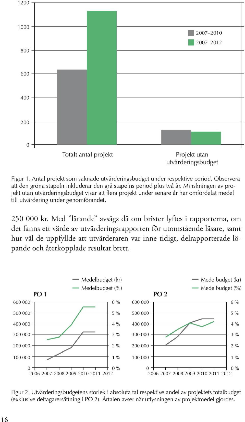 Med lärande avsågs då om brister lyftes i rapporterna, om det fanns ett värde av utvärderingsrapporten för utomstående läsare, samt hur väl de uppfyllde att utvärderaren var inne tidigt,