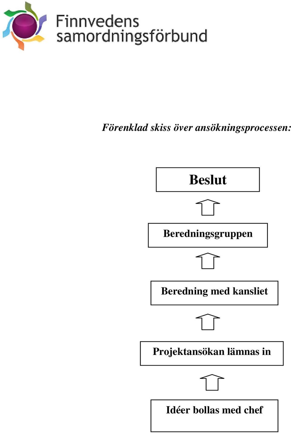 Beredningsgruppen Beredning med