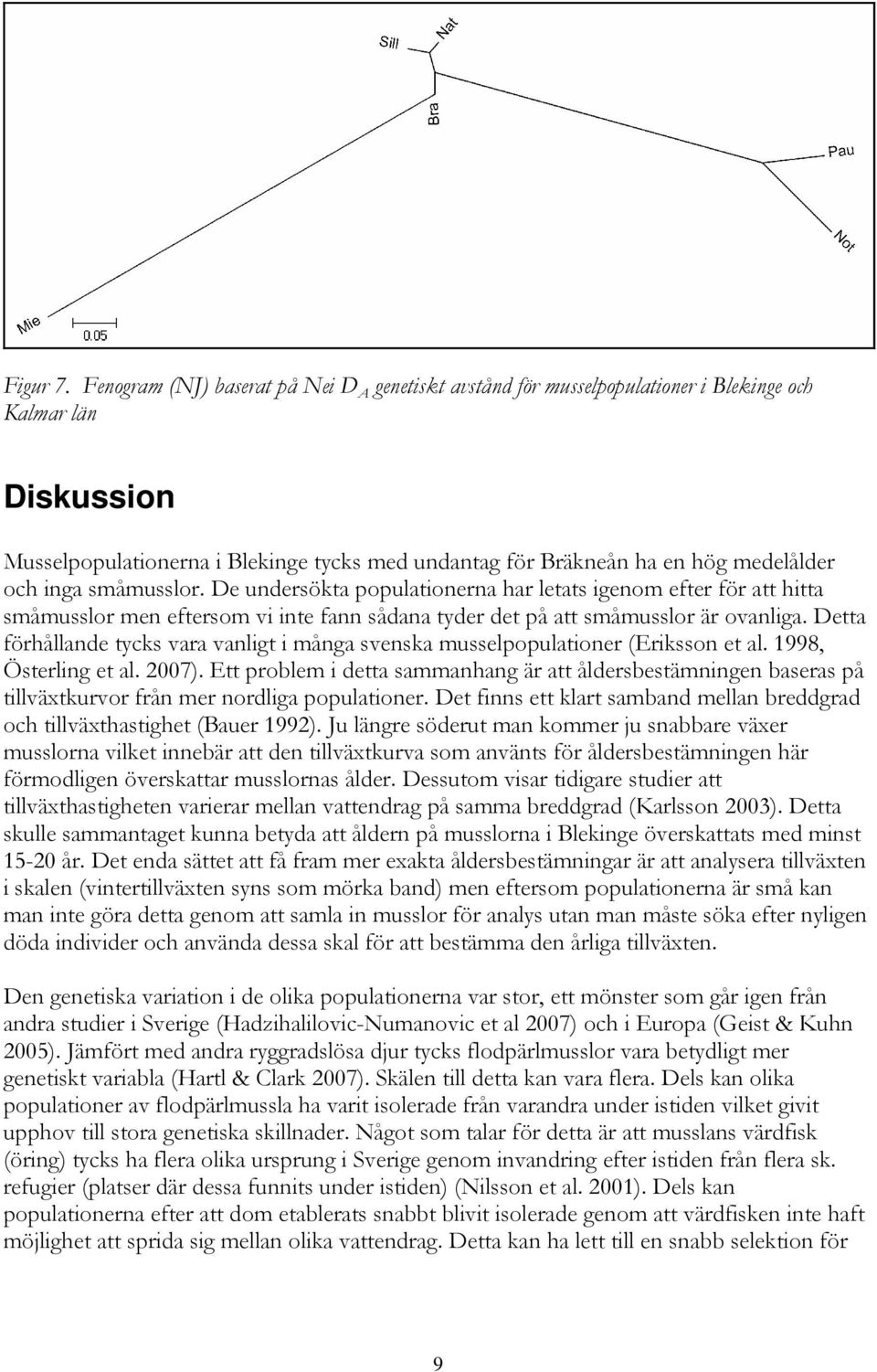 inga småmusslor. De undersökta populationerna har letats igenom efter för att hitta småmusslor men eftersom vi inte fann sådana tyder det på att småmusslor är ovanliga.