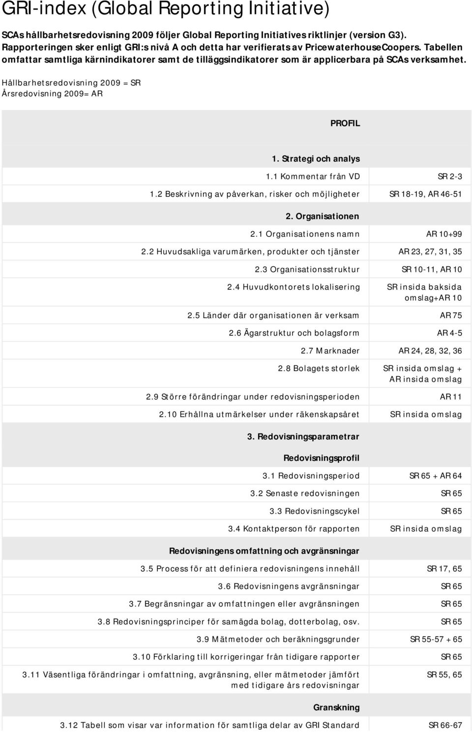 Tabellen omfattar samtliga kärnindikatorer samt de tilläggsindikatorer som är applicerbara på SCAs verksamhet. Hållbarhetsredovisning 2009 = SR Årsredovisning 2009= AR PROFIL 1. Strategi och analys 1.