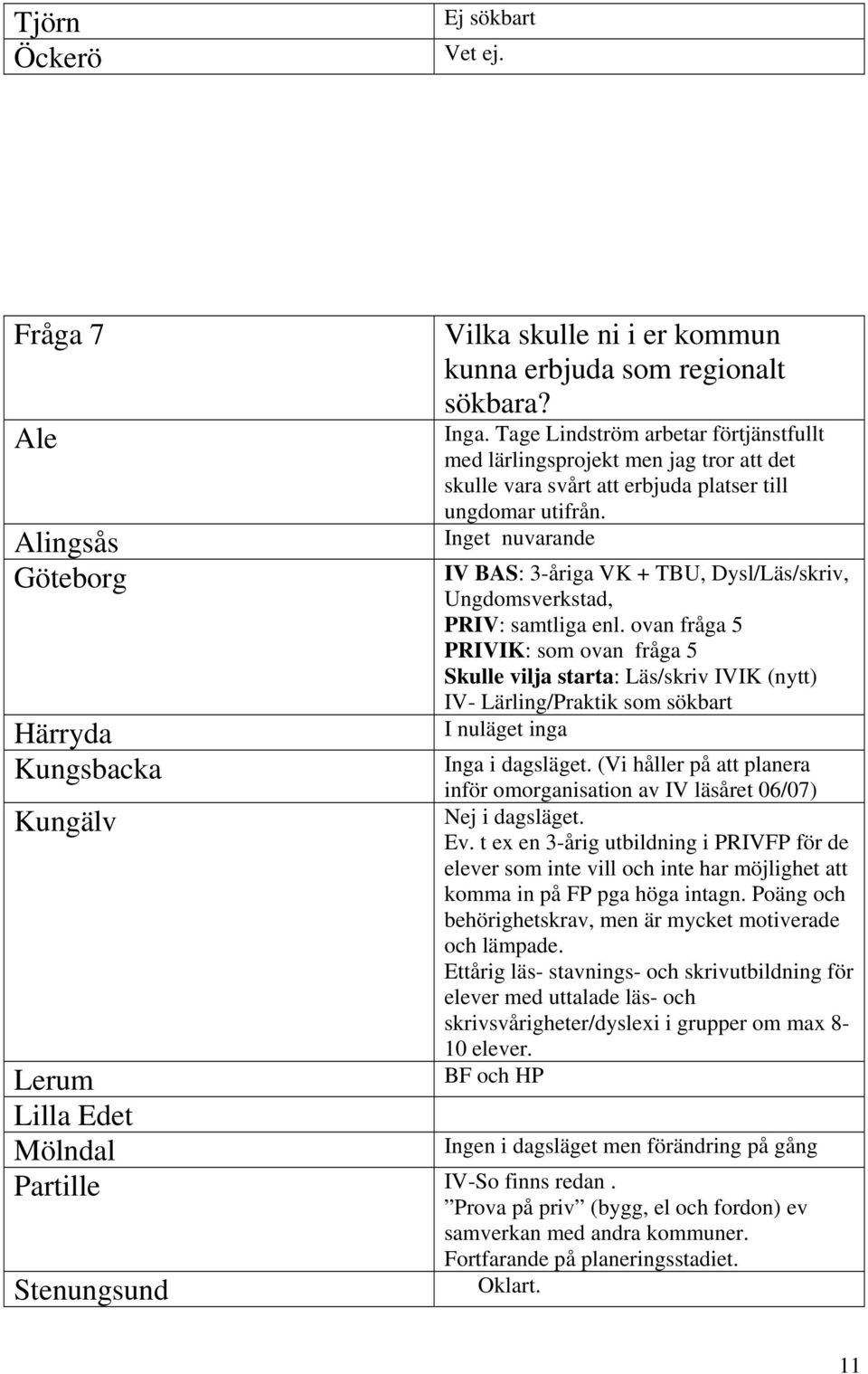 Inget nuvarande IV BAS: 3-åriga VK + TBU, Dysl/Läs/skriv, Ungdomsverkstad, PRIV: samtliga enl.