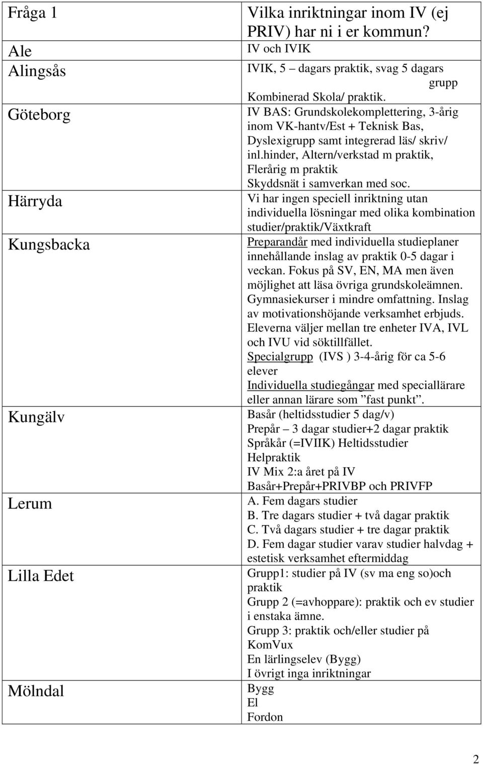 IV BAS: Grundskolekomplettering, 3-årig inom VK-hantv/Est + Teknisk Bas, Dyslexigrupp samt integrerad läs/ skriv/ inl.