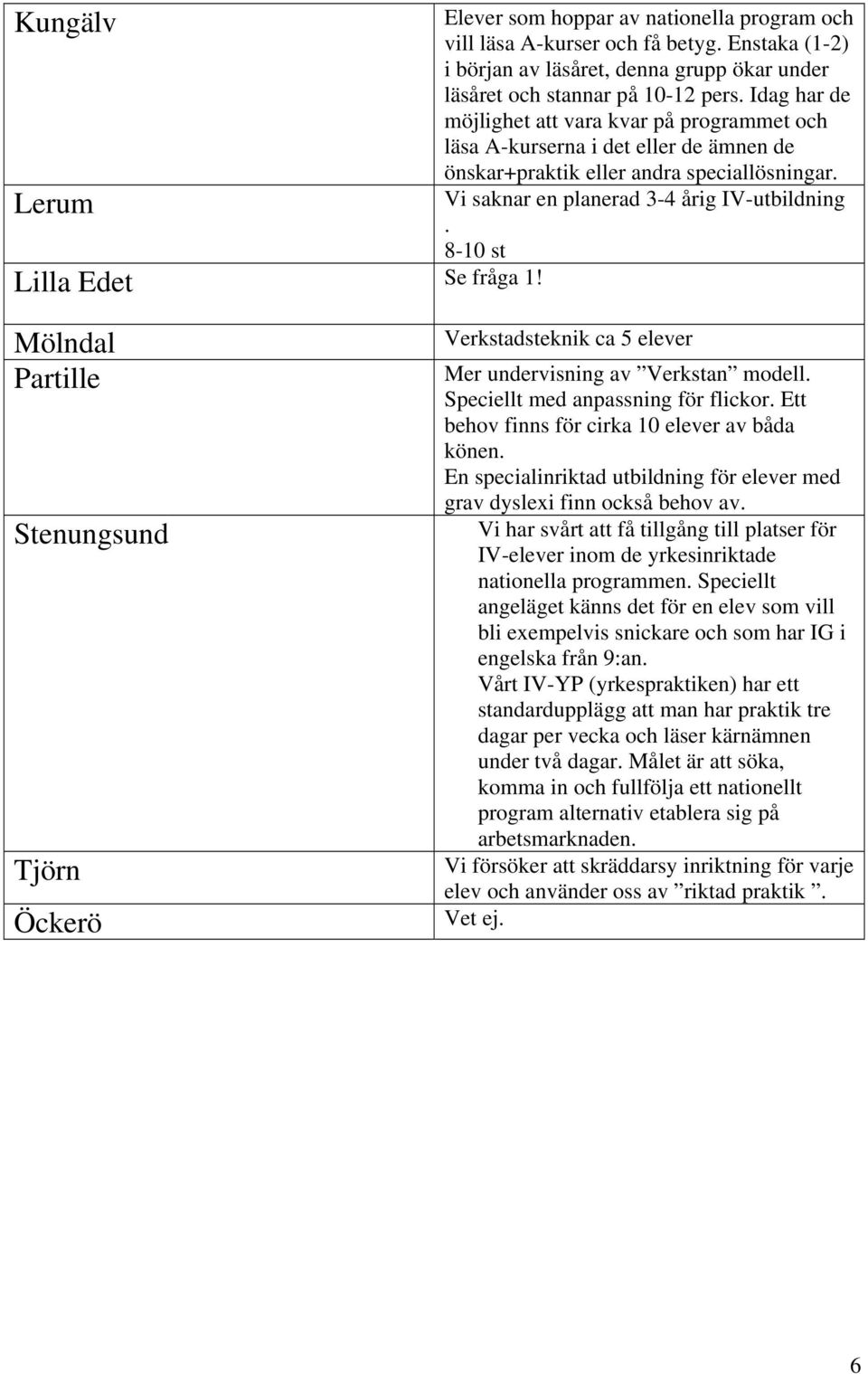 8-10 st Lilla Edet Se fråga 1! Mölndal Tjörn Öckerö Verkstadsteknik ca 5 elever Mer undervisning av Verkstan modell. Speciellt med anpassning för flickor.