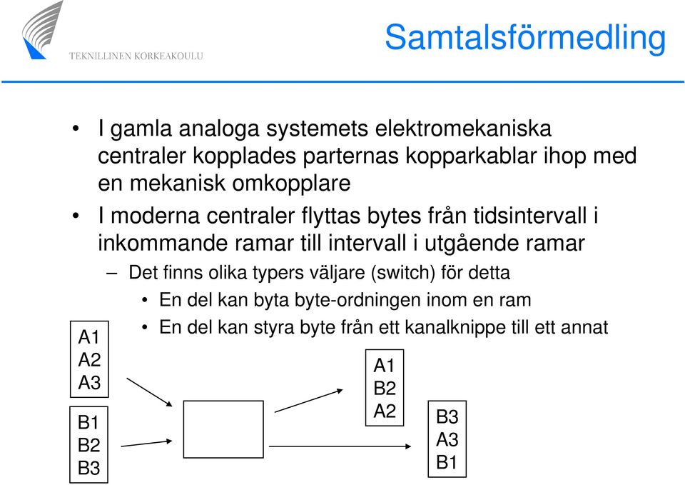 till intervall i utgående ramar A1 A2 A3 B1 B2 B3 Det finns olika typers väljare (switch) för detta En del