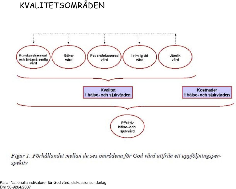 för God vård,