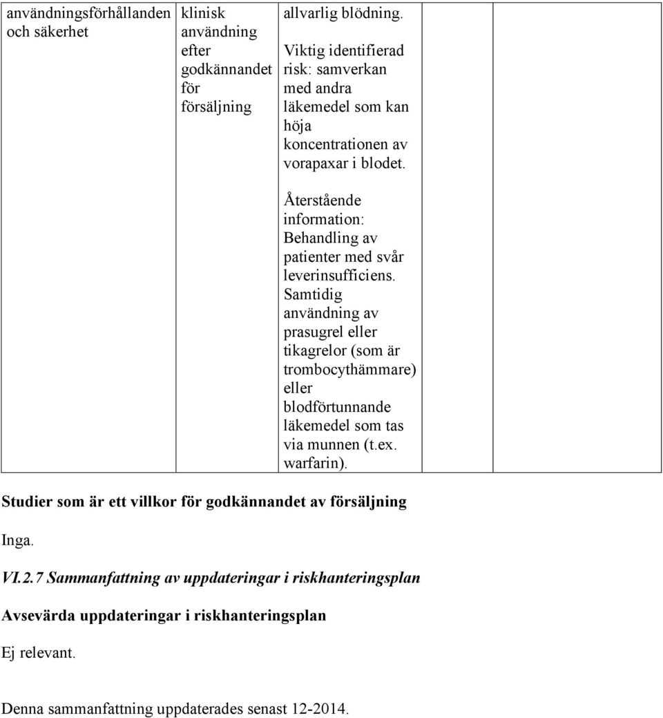 Samtidig användning av prasugrel eller tikagrelor (som är trombocythämmare) eller blodförtunnande läkemedel som tas via munnen (t.ex. warfarin).