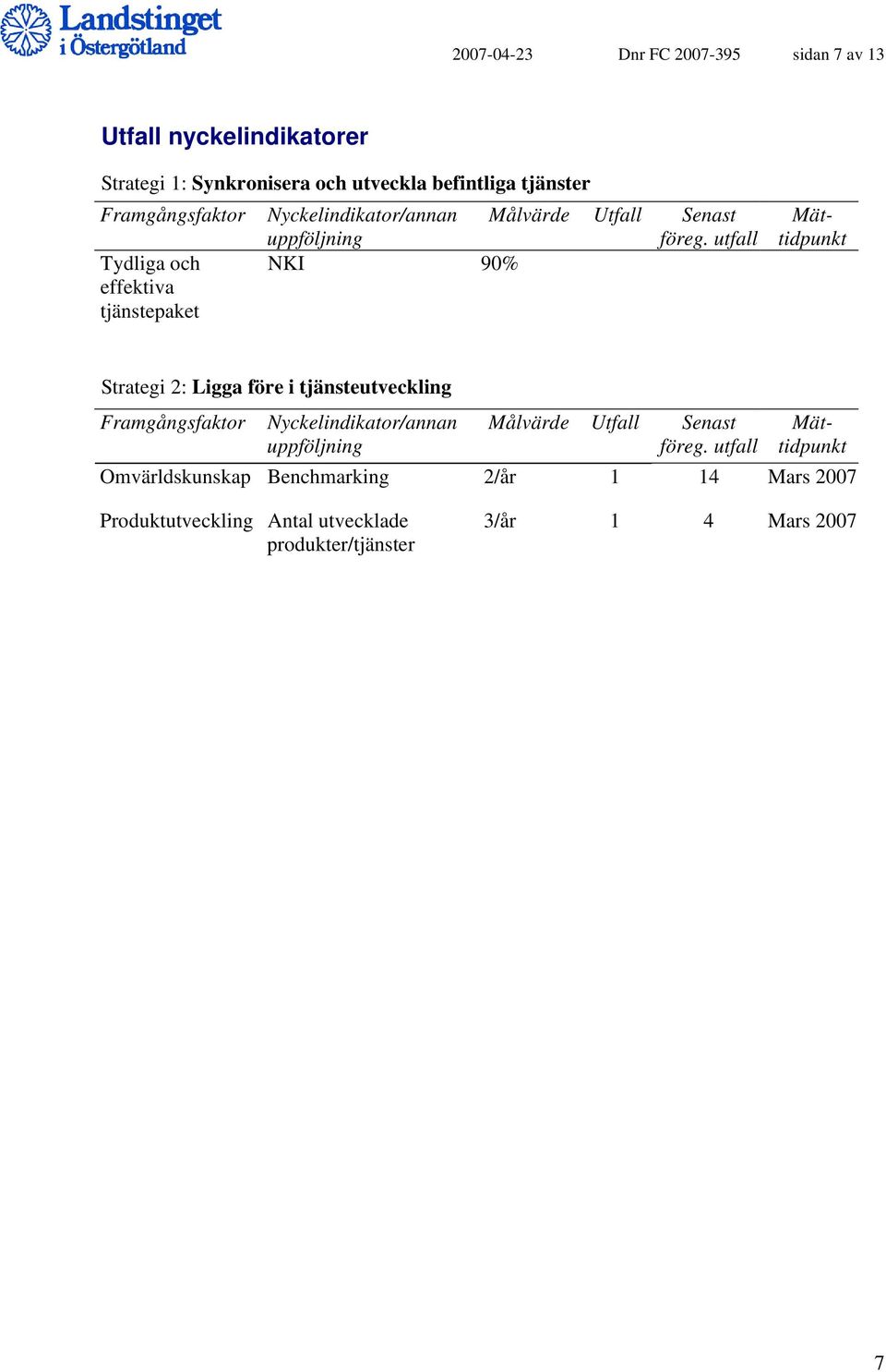 Strategi 2: Ligga före i tjänsteutveckling Framgångsfaktor Nyckelindikator/annan Målvärde Utfall Senast Mättidpunkt