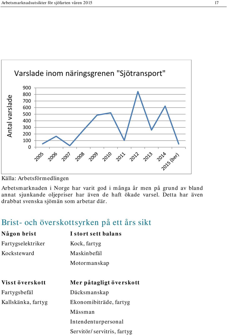 Detta har även drabbat svenska sjömän som arbetar där.