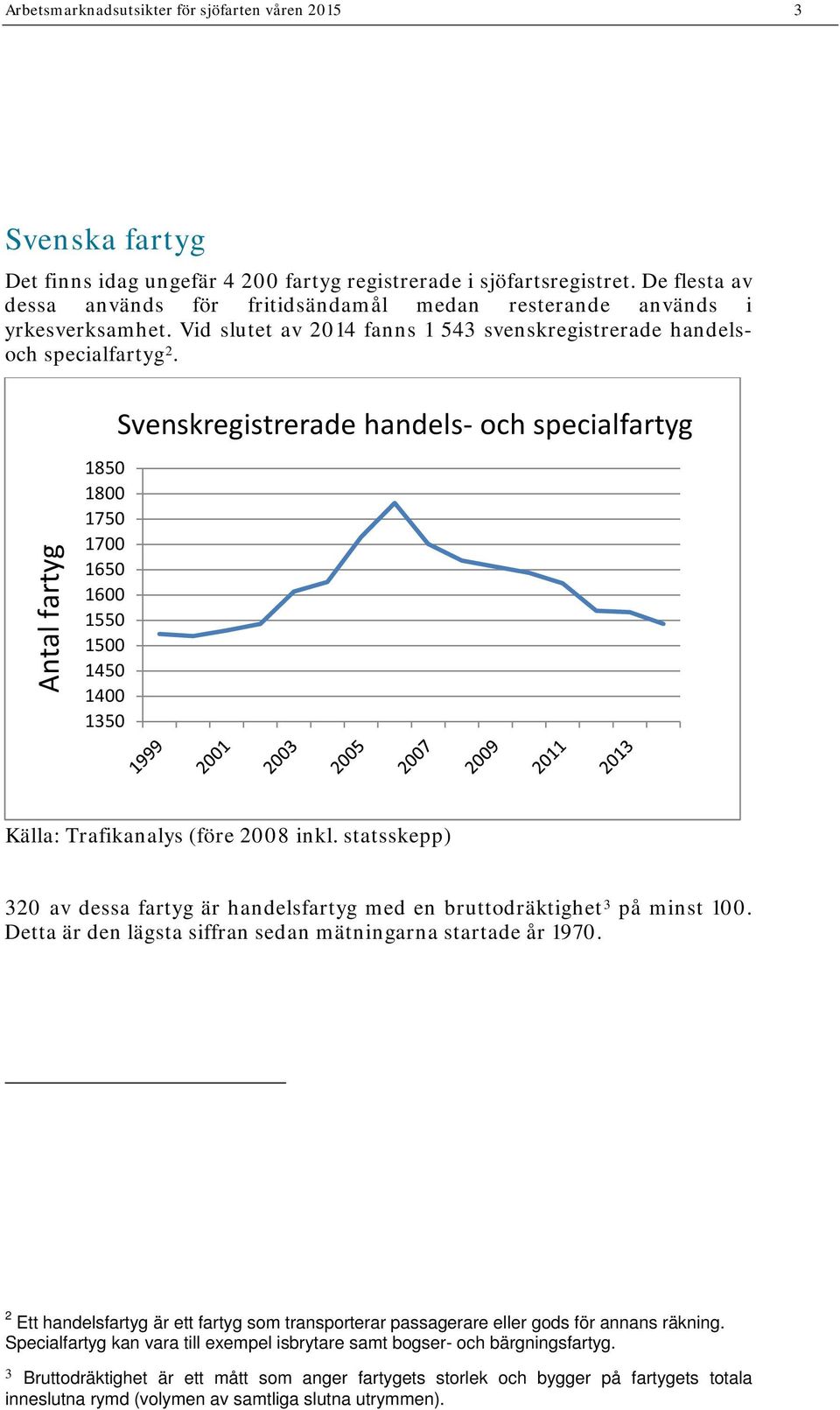 Svenskregistrerade handels- och specialfartyg Antal fartyg 185 18 175 17 165 16 155 15 145 14 135 Källa: Trafikanalys (före 28 inkl.