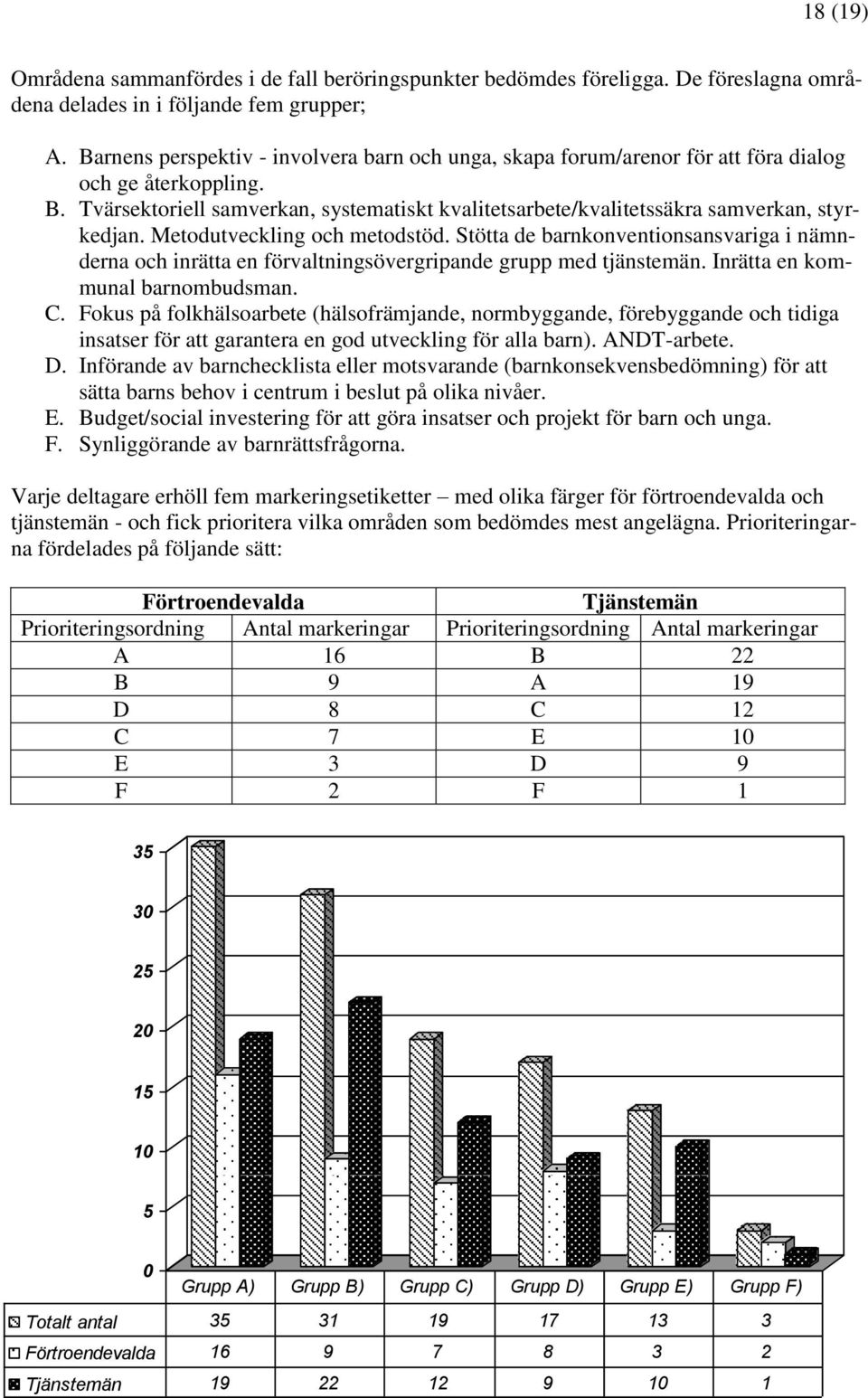 Tvärsektoriell samverkan, systematiskt kvalitetsarbete/kvalitetssäkra samverkan, styrkedjan. Metodutveckling och metodstöd.