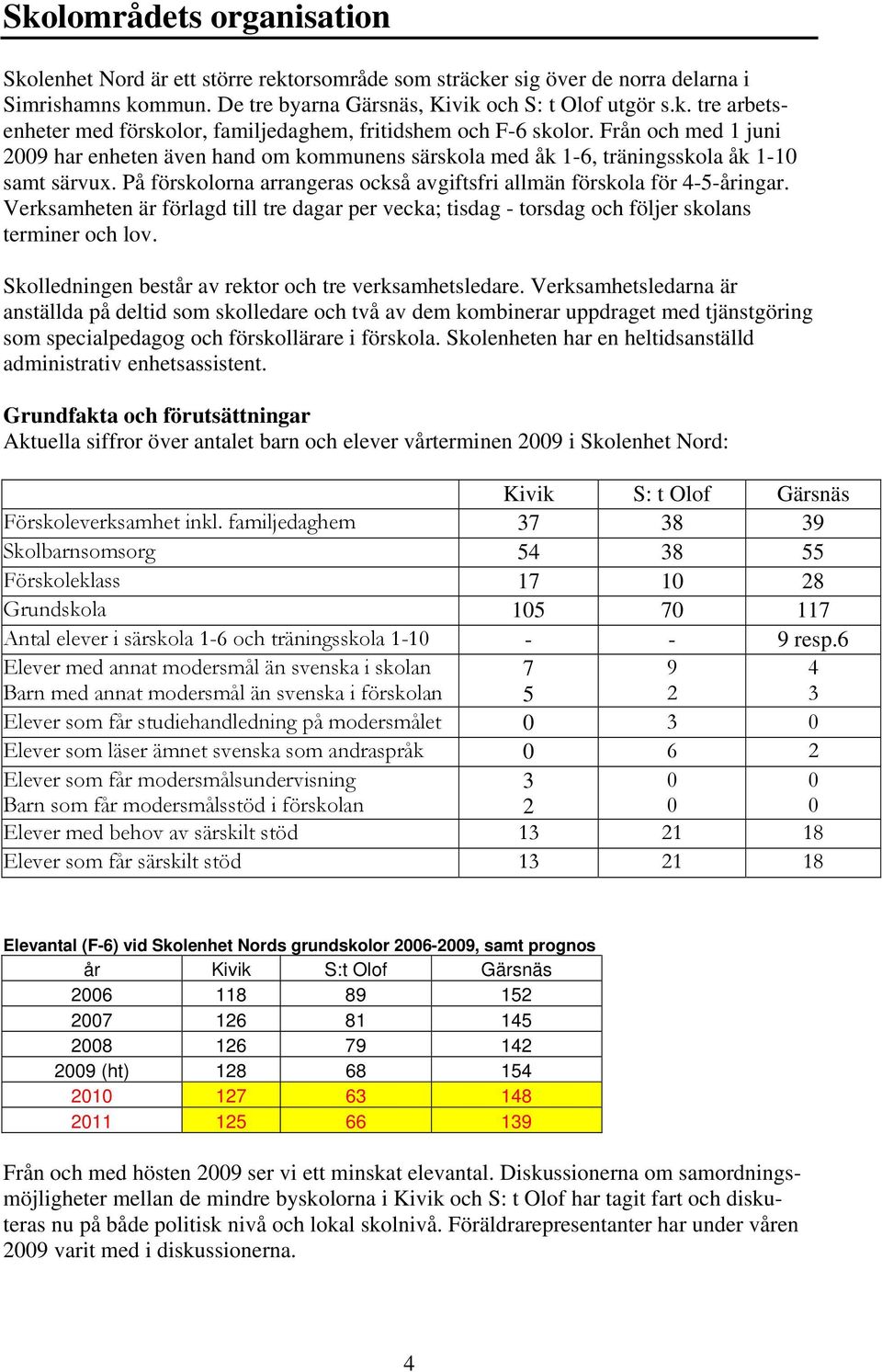 Verksamheten är förlagd till tre dagar per vecka; tisdag - torsdag och följer skolans terminer och lov. Skolledningen består av rektor och tre verksamhetsledare.