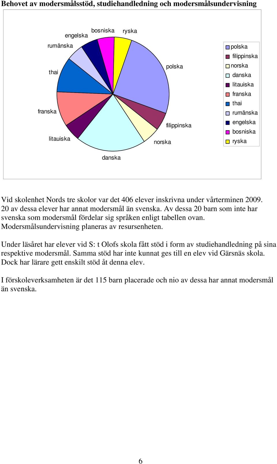 Av dessa 20 barn som inte har svenska som modersmål fördelar sig språken enligt tabellen ovan. Modersmålsundervisning planeras av resursenheten.