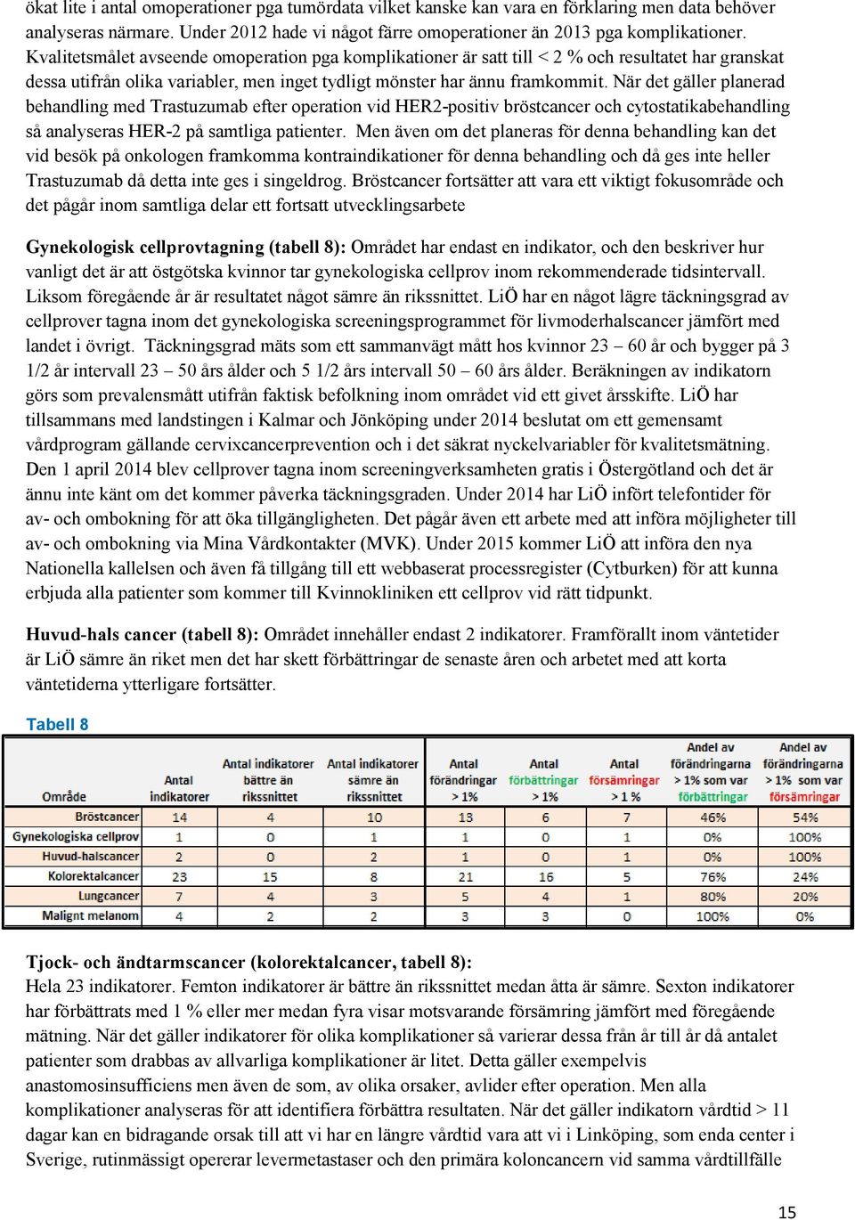 När det gäller planerad behandling med Trastuzumab efter operation vid HER2-positiv bröstcancer och cytostatikabehandling så analyseras HER-2 på samtliga patienter.