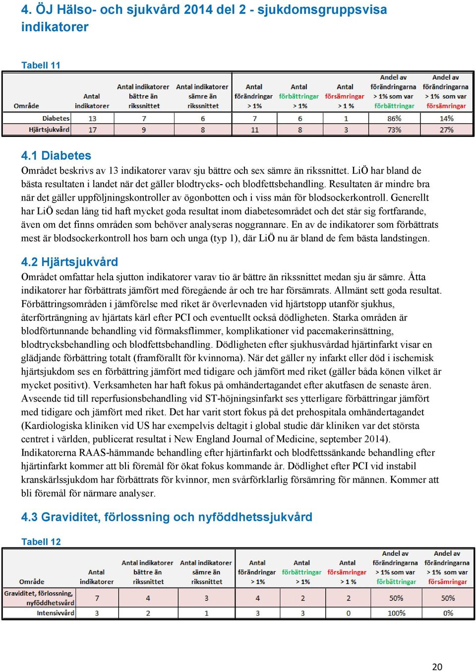 Resultaten är mindre bra när det gäller uppföljningskontroller av ögonbotten och i viss mån för blodsockerkontroll.