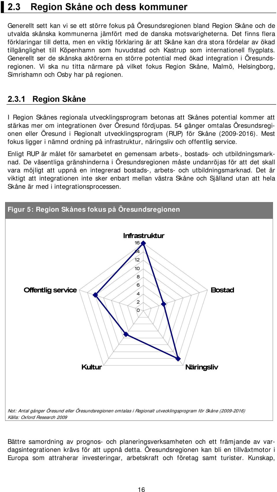 Generellt ser de skånska aktörerna en större potential med ökad integration i Öresundsregionen.