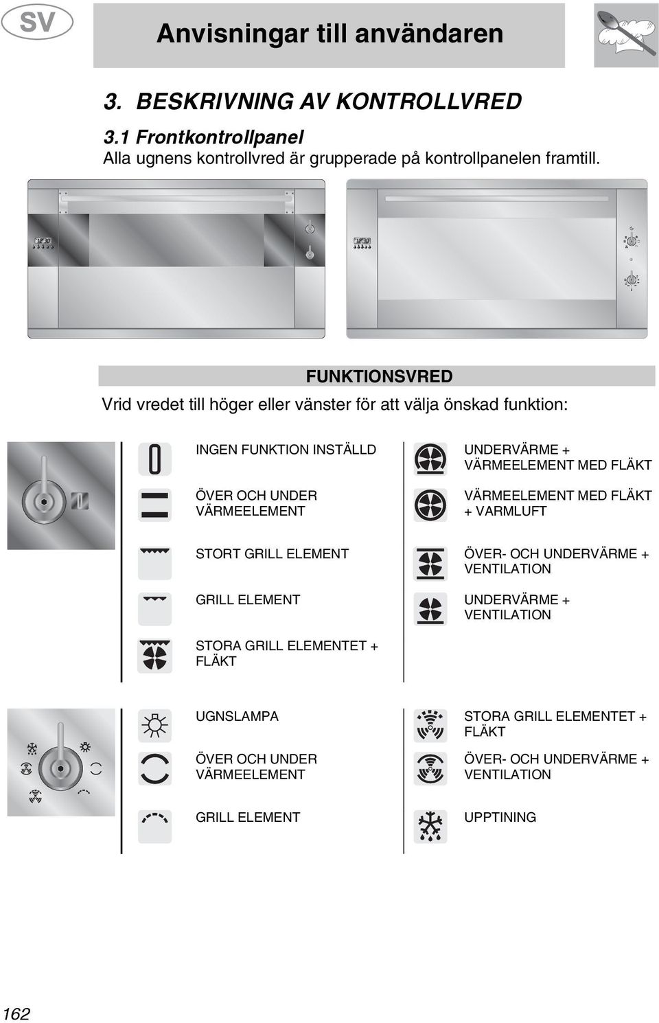 ÖVER OCH UNDER VÄRMEELEMENT VÄRMEELEMENT MED FLÄKT + VARMLUFT STORT GRILL ELEMENT ÖVER- OCH UNDERVÄRME + VENTILATION GRILL ELEMENT UNDERVÄRME +