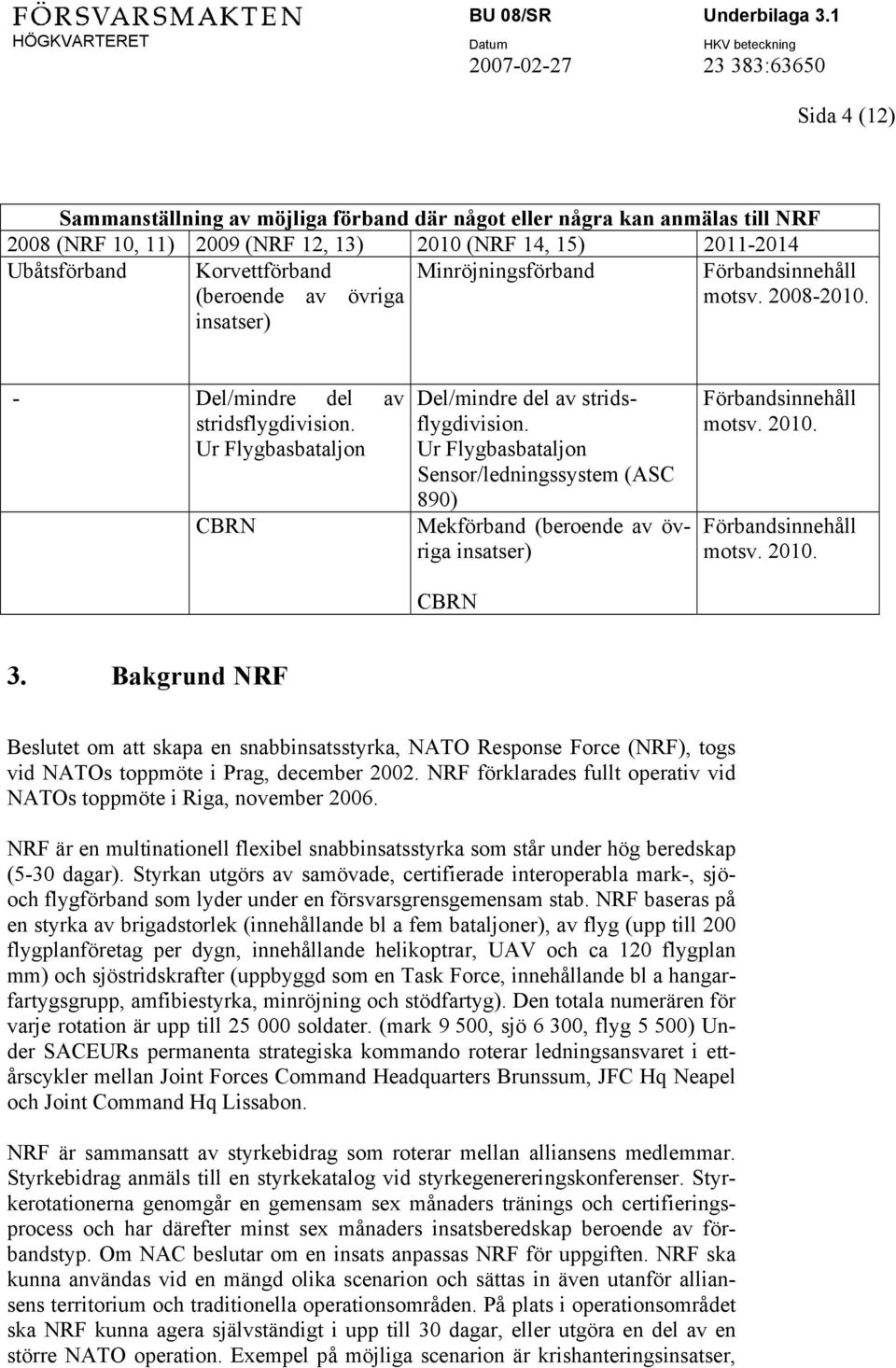 Ur Flygbasbataljon Sensor/ledningssystem (ASC 890) Mekförband (beroende av övriga insatser) CBRN Förbandsinnehåll motsv. 2010. Förbandsinnehåll motsv. 2010. 3.