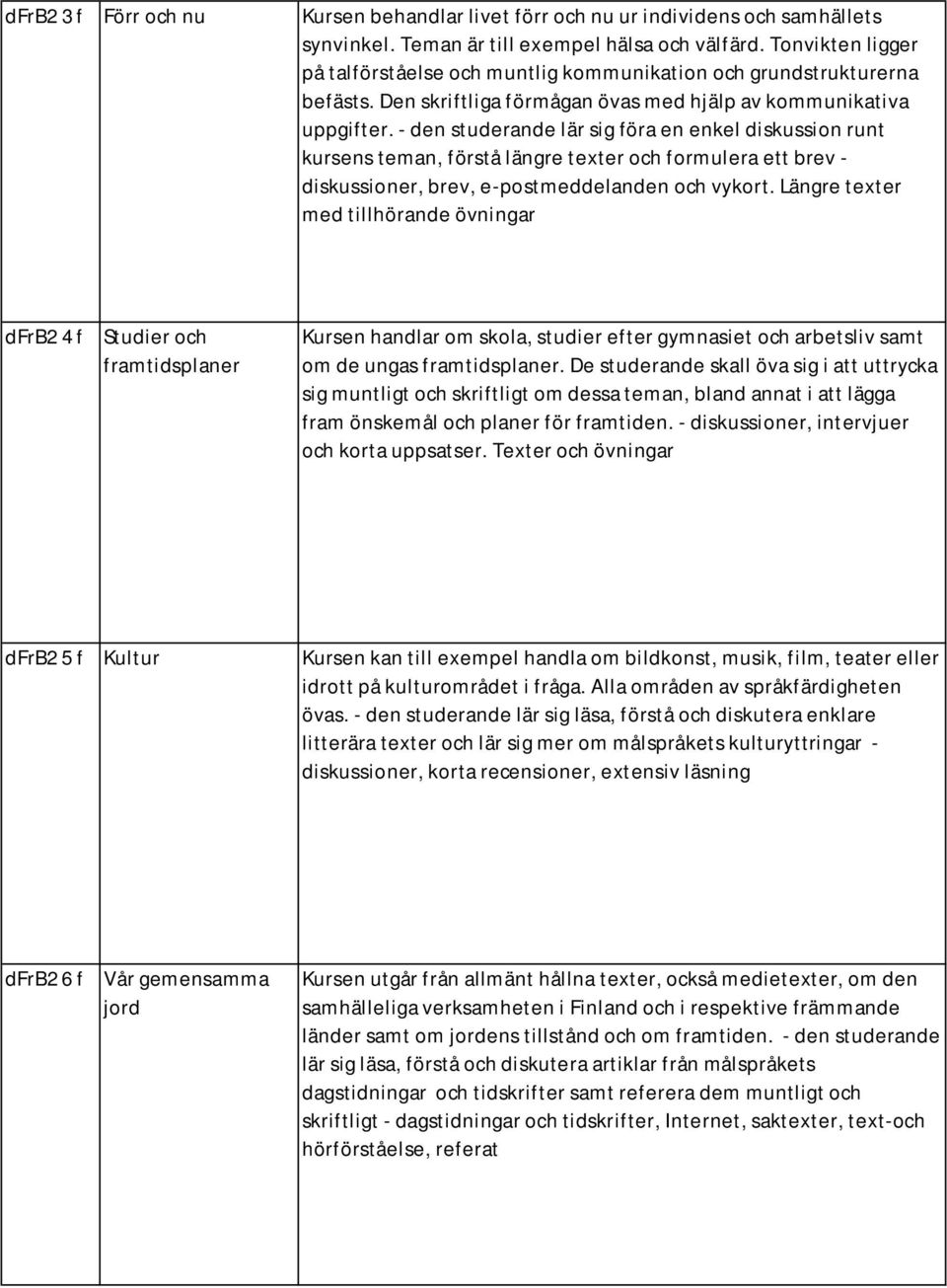 - den studerande lär sig föra en enkel diskussion runt kursens teman, förstå längre texter och formulera ett brev - diskussioner, brev, e-postmeddelanden och vykort.