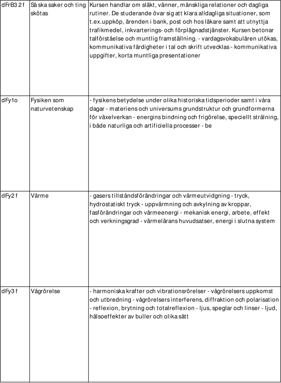 - vardagsvokabulären utökas, kommunikativa färdigheter i tal och skrift utvecklas - kommunikativa uppgifter, korta muntliga presentationer dfy1o Fysiken som naturvetenskap - fysikens betydelse under