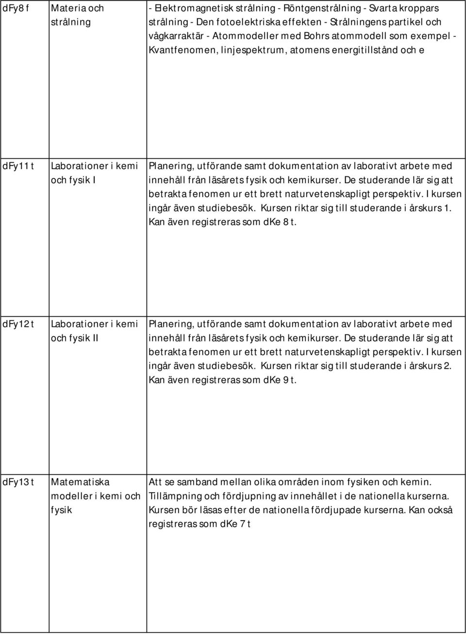 innehåll från läsårets fysik och kemikurser. De studerande lär sig att betrakta fenomen ur ett brett naturvetenskapligt perspektiv. I kursen ingår även studiebesök.