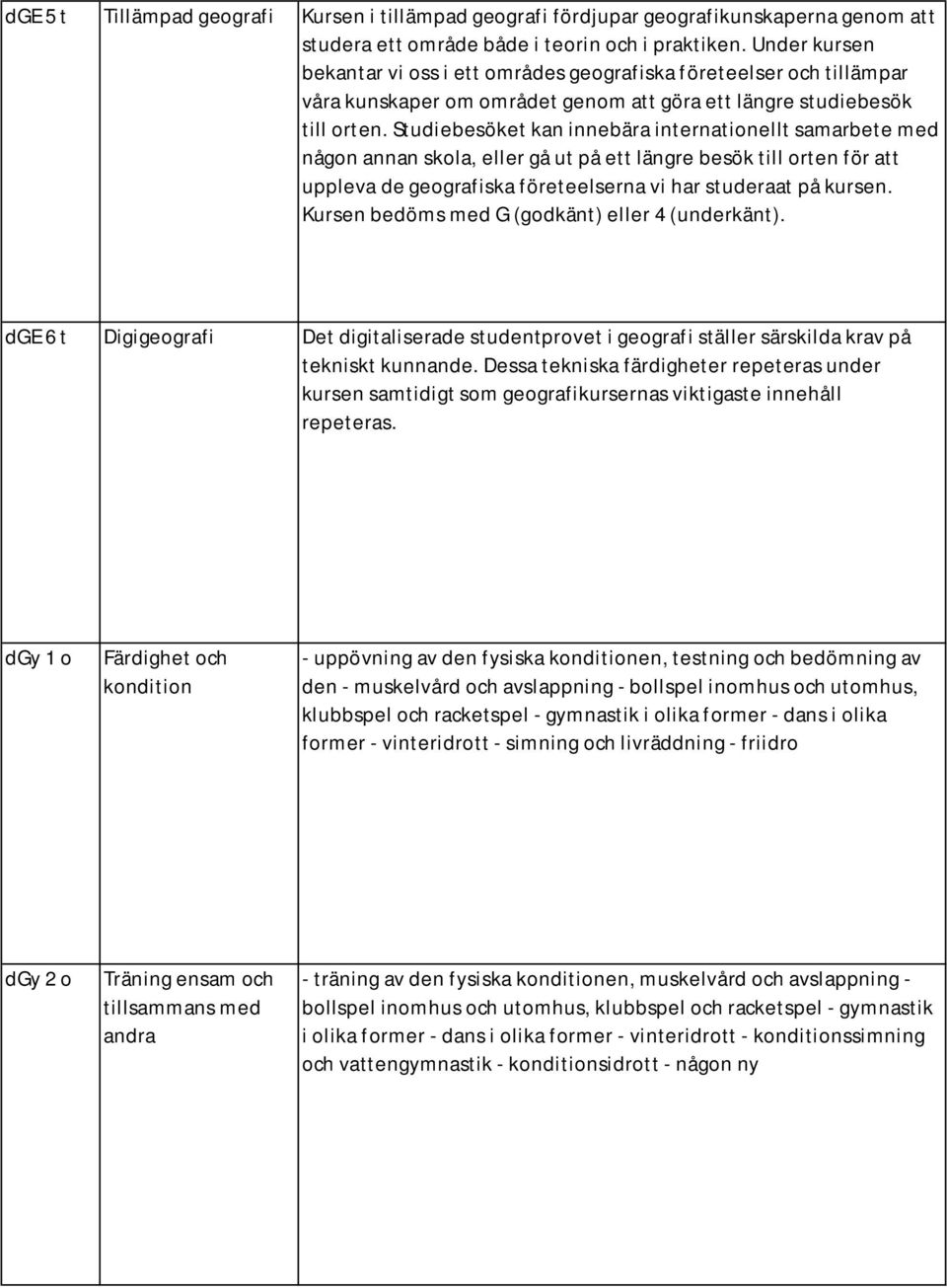 Studiebesöket kan innebära internationellt samarbete med någon annan skola, eller gå ut på ett längre besök till orten för att uppleva de geografiska företeelserna vi har studeraat på kursen.