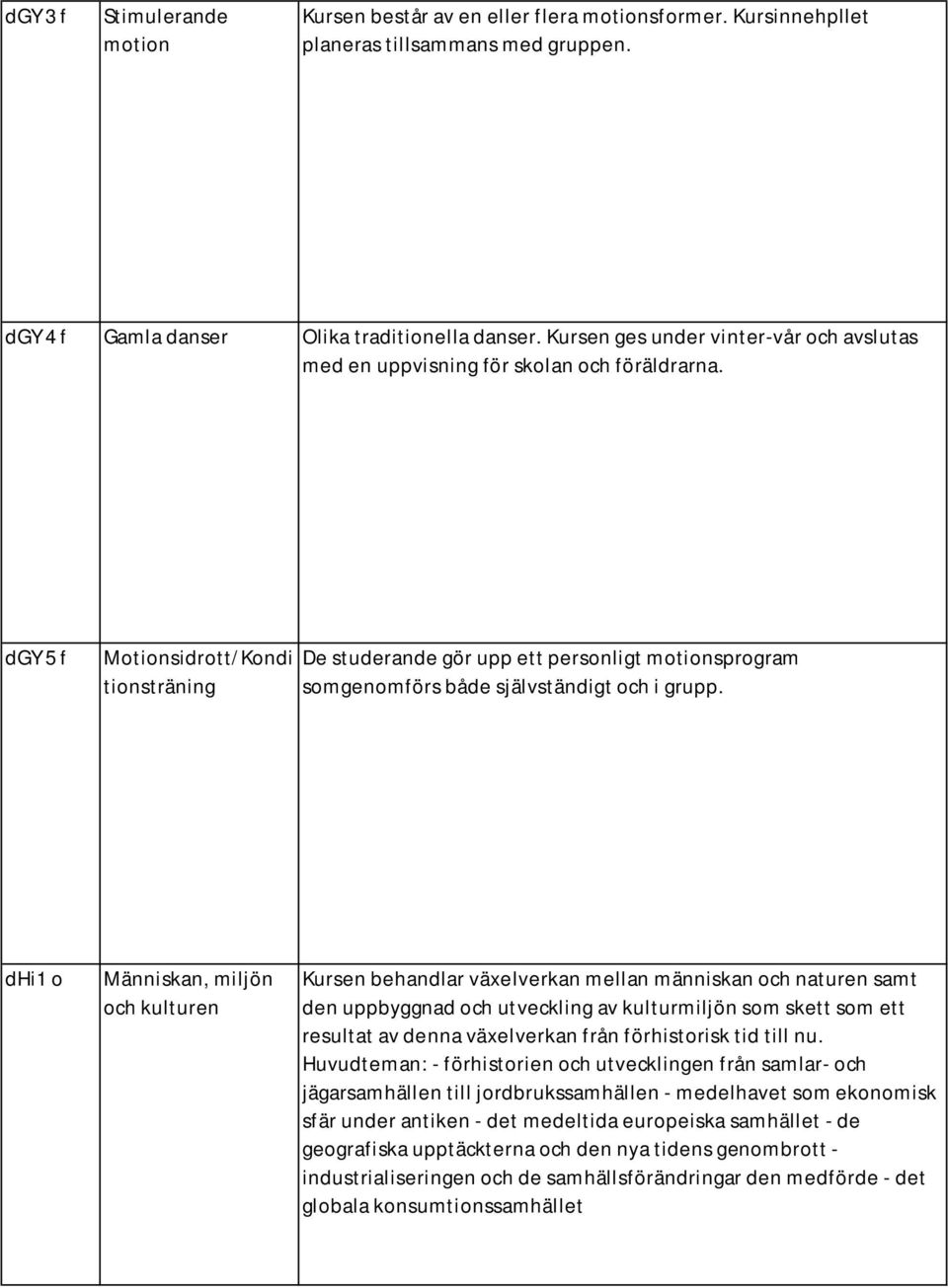 dgy 5 f Motionsidrott/Kondi tionsträning De studerande gör upp ett personligt motionsprogram somgenomförs både självständigt och i grupp.